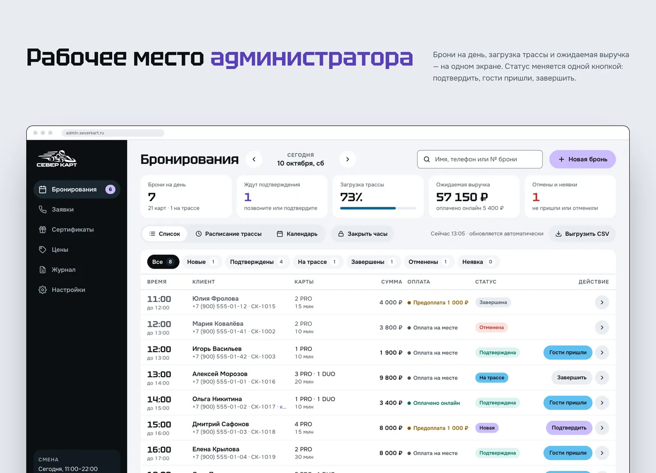 Админ-панель «Север Карт»: список броней на день с показателями и статусами